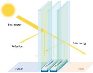 پنجره‌ها دوجداره و کاهش اتلاف انرژی