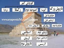 آرامگاه کوروش کبیر