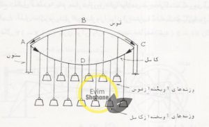 سازه کابلی