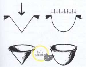 سازه کابلی