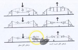 سازه کابلی