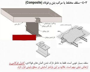 سیستم سقف دال بتنی