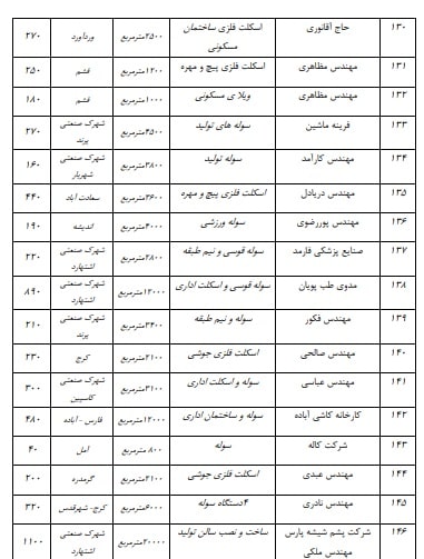 نمونه کار اسکلت فلزی