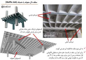 سیستم سقف دال بتنی