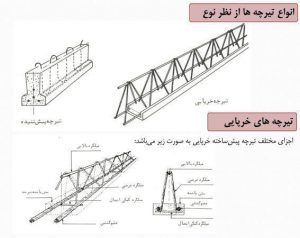 سیستم سقف دال بتنی