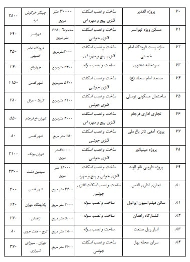 نمونه کار اسکلت فلزی