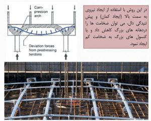 سیستم سقف دال بتنی