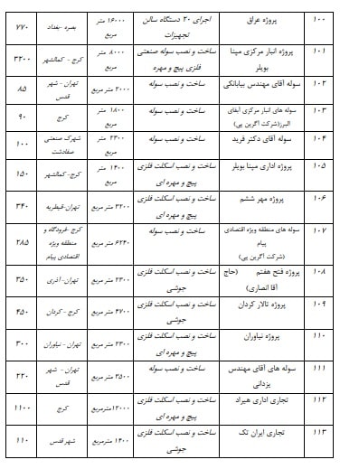 نمونه کار اسکلت فلزی