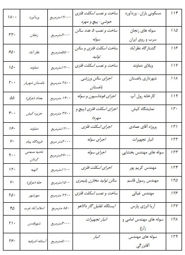 نمونه کار اسکلت فلزی