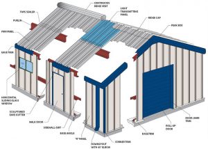 تعاریف ساختمان برای مهندسین