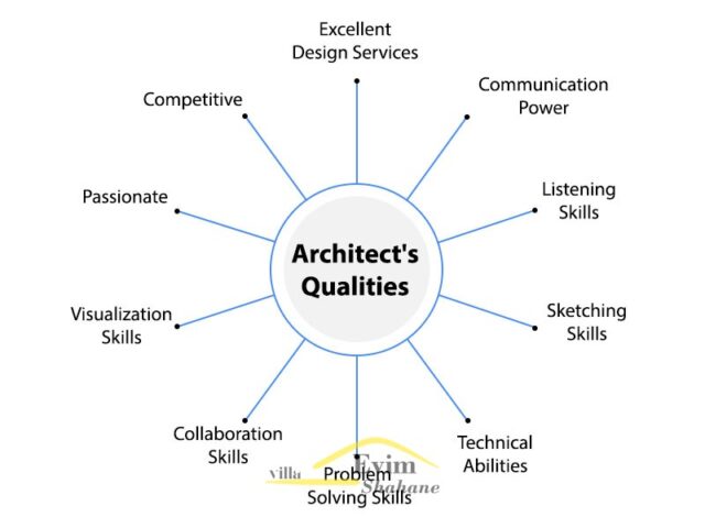 یک معمار خوب باید چه ویژگی هایی داشته باشد؟