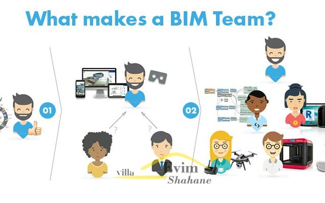 تیم BIM
