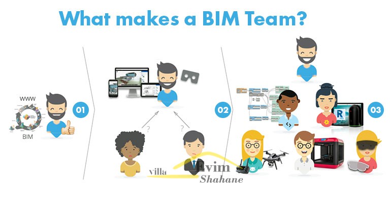 تیم BIM کیست؟ کاملترین آموزش
