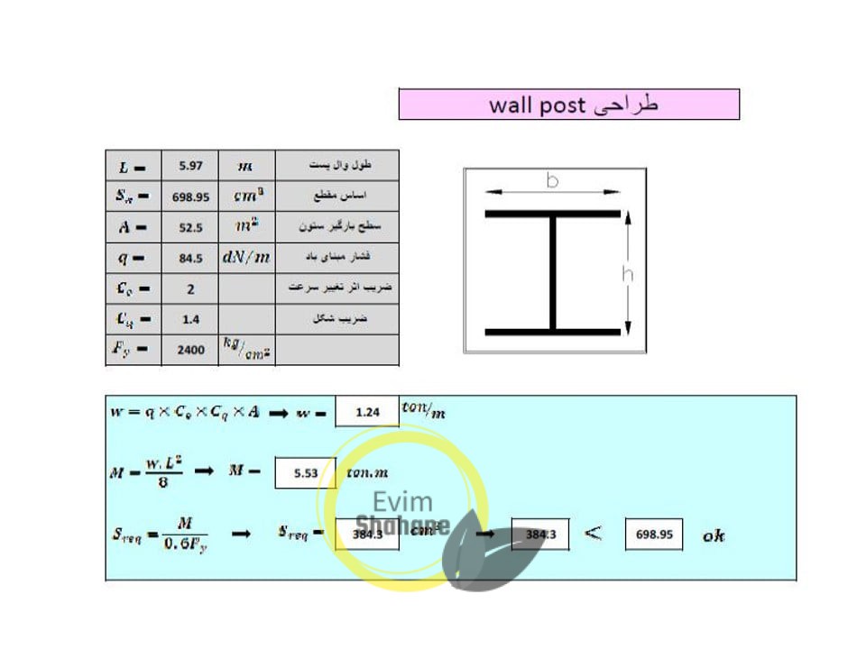 طراحی وال پست 