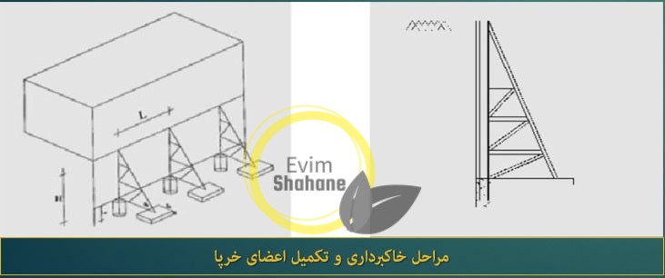 روش خرپایی مورب