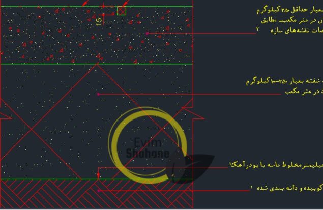 دانلود اتوکد کف سازی همکف