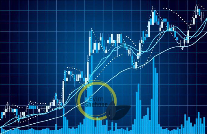 نمودار لگاریتمی و حسابی در تحلیل تکنیکال