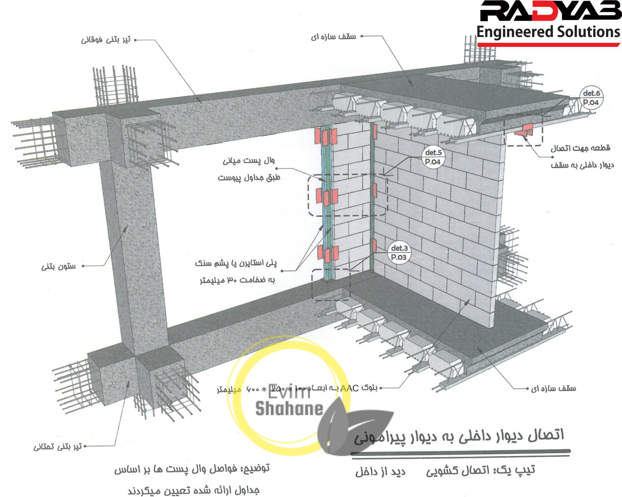 وال پست گالوانیزه