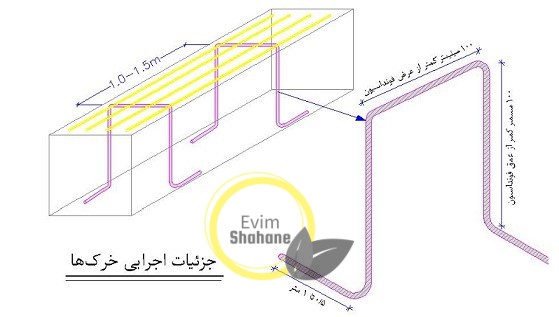 همه آن‌چه باید درباره آرماتور خرک بدانید!!!