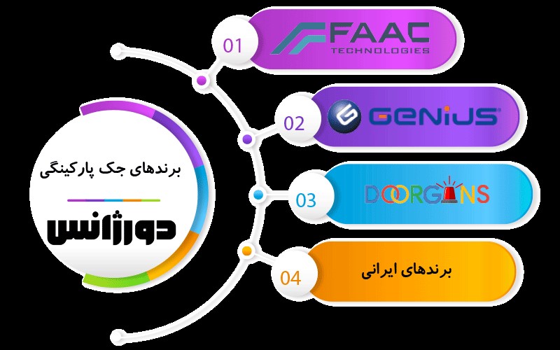 هرآنچه باید در مورد جک پارکینگی ( درب اتوماتیک ) بدانید